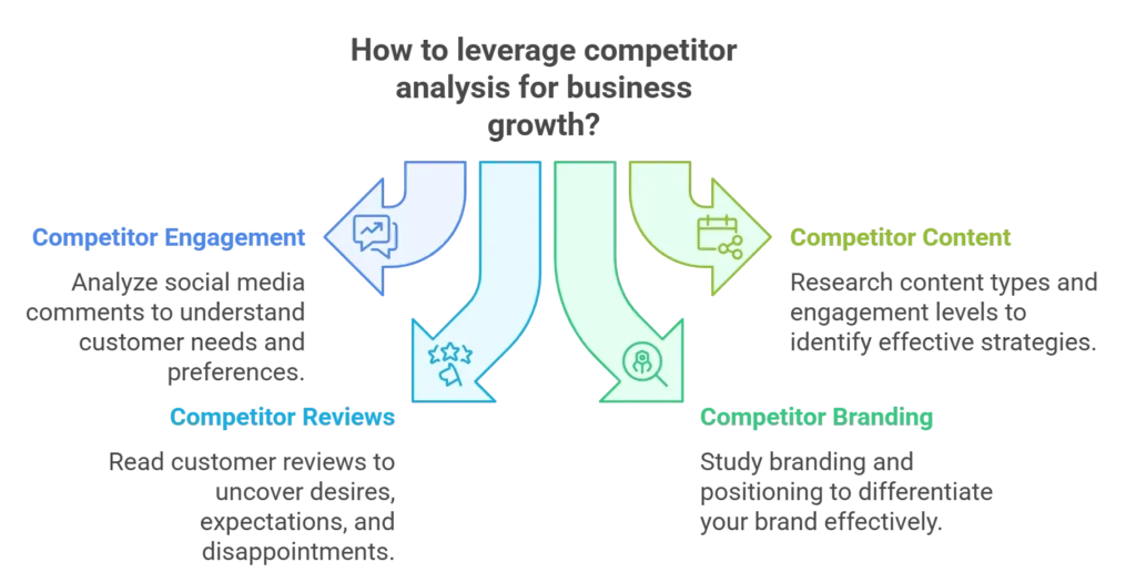 PTG-Marketing-ICA-Competitor-Analysis PTG Marketing; How to leverage competitor analysis for ICA definition and resulting business growth